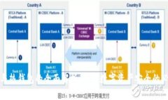 冷钱包与热钱包的全面解