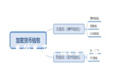 BHE数字交易所是否合法？