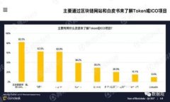 如何将USDT兑换为CAD：全面