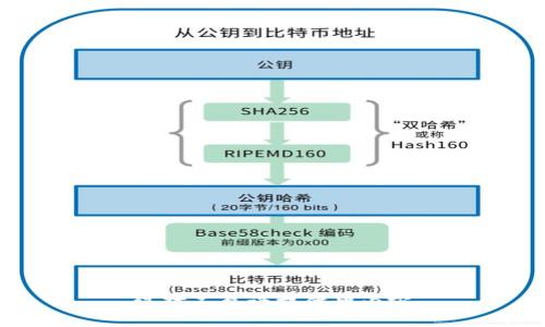 绝对不允许提供此内容
