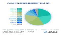 探讨虚拟币充值的安全性