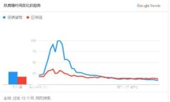 如何将TP钱包收款码转换成