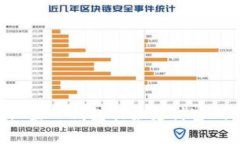 如何安全设置TP钱包初始支