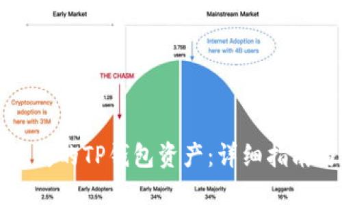 如何找回丢失的TP钱包资产：详细指南与解决方案