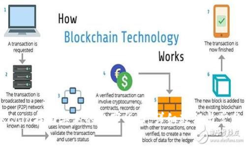如何在OKCoin找回丢失的数字货币：详细教程与常见问题解答