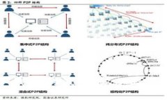 监控冷钱包的最佳实践与