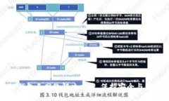 TP钱包无网络解决方案，保