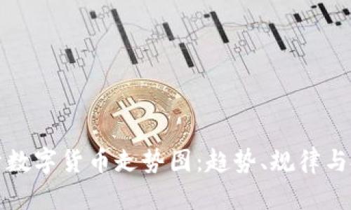 深入分析数字货币走势图：趋势、规律与投资策略