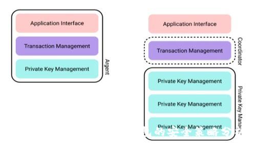 如何识别黑USDT：冷钱包的安全策略分析