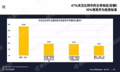 biao ti2023年加密货币黑客事