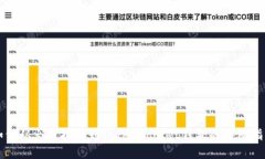 如何从火币提币到TokenPo