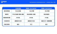 在TP钱包如何安全高效地卖