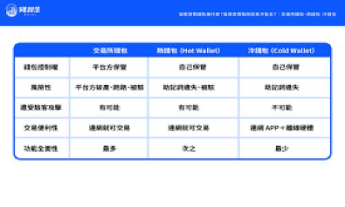 

在TP钱包如何安全高效地卖币？