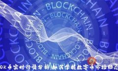 OK币实时行情分析：如何掌