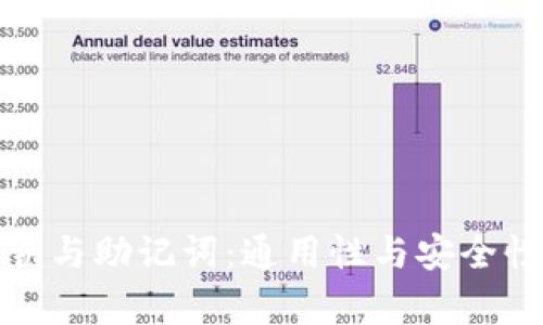 tp钱包私钥与助记词：通用性与安全性深度解析