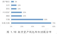 TP钱包到账提醒：如何及时