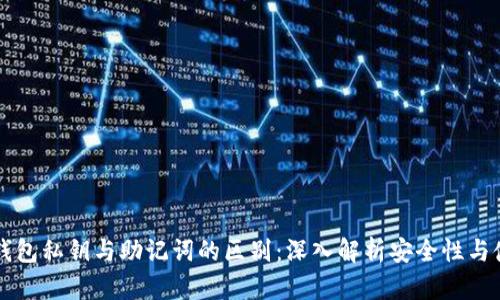 TP钱包私钥与助记词的区别：深入解析安全性与使用