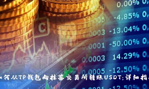 如何从TP钱包向抹茶交易所转账USDT：详细指南