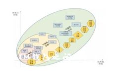 TP钱包与IM钱包之间的直接