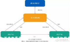 如何将数字货币安全转移
