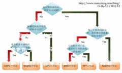 很高兴为你提供信息！#