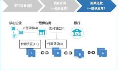 冷钱包的价格、种类和市