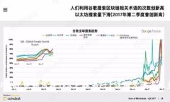 : 在TP钱包中如何将TRX兑换