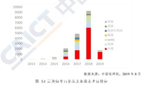 TP钱包聚合闪兑功能授权指南及常见问题解析