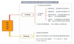 tp钱包卖币操作失败如何取