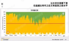 苹果手机 TP 钱包注册指南