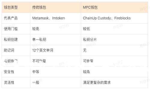 如何在安卓手机上下载和使用TP钱包：详尽指南