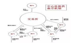 如何选择最佳的ETH交易平