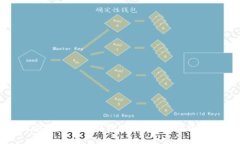 如何安全保管冷钱包私钥