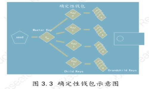如何安全保管冷钱包私钥：最佳实践与技巧