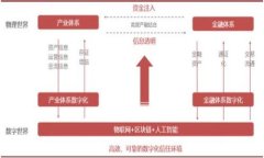 如何在TP钱包中安全快捷地