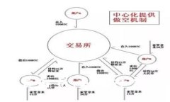 数字货币钱包转账手续费