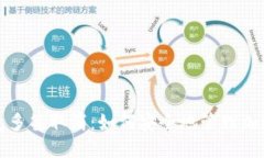 冷钱包多签取消：如何安