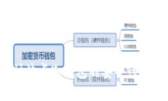  深入探讨波卡冷钱包的安