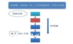 如何安全有效地找回以太