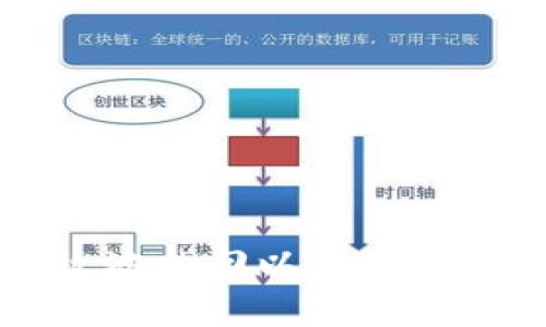 如何安全有效地找回以太坊冷钱包中的资产