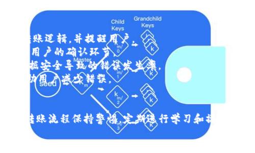    如何解决TP钱包转账地址错误的问题  / 
 guanjianci  TP钱包, 转账, 地址错误, 加密货币  /guanjianci 

什么是TP钱包？
TP钱包是一种支持多种区块链及加密货币的数字钱包。它允许用户存储、发送和接收多种类型的加密资产，是一款广受欢迎的数字资产管理工具。TP钱包不仅功能丰富，而且界面友好，适合新手及有经验的区块链用户。
TP钱包的核心功能包括支持多种加密货币的转账与交易、查看资产信息、管理私钥等。一些高级功能还包括交易所接入、DApp浏览、NFT管理等。由于其优秀的用户体验，TP钱包已经吸引了大量用户。

转账地址错误的常见原因
在使用TP钱包进行转账时，用户可能会遇到转账地址错误的问题。这个问题通常是由以下几种原因引起的：
1. strong复制粘贴错误/strong: 用户在复制地址时，由于设备或人为因素，可能会意外地复制了错误的地址。
2. strong地址格式错误/strong: 不同的加密货币有不同的地址格式，用户可能在错误的网络或平台上生成了地址。
3. strong扫描二维码错误/strong: 使用二维码扫描转账地址时，可能因为二维码模糊或损坏导致错误读取。
4. strong输入法问题/strong: 在手动输入地址时，开启了拼音输入法或其他输入法，导致地址输入错误。

如何识别转账地址是否正确？
识别转账地址的正确性是非常重要的，一旦转账发生，资金不可逆转。以下是一些识别转账地址是否准确的方法：
1. strong仔细核对/strong: 手动输入或复制地址时，一定要仔细核对，确保每个字符准确无误。
2. strong使用地址验证工具/strong: 一些加密货币钱包和网站提供地址验证功能，可以帮助用户检查地址的有效性。
3. strong了解地址格式/strong: 对不同加密货币的地址格式有一定了解，能帮助用户快速判断地址的正确性。
4. strong小额转账测试/strong: 在大额转账前，进行小额转账测试是一种有效的方法，以确认地址是否正确。

如何解决TP钱包转账地址错误？
如果用户发现自己在TP钱包中输入了错误的转账地址，首先不要慌张。解决这一问题的步骤如下：
1. strong立即停止交易/strong: 如果尚未确认转账，请立即停止交易并检查地址。
2. strong核对地址/strong: 重新检查刚才输入的转账地址，确保格式正确且与接收方信息一致。
3. strong联系接收方/strong: 如果是误发给其他人，可以联系接收方请求返还。
4. strong重试交易/strong: 一旦确认了正确的地址，就可以重新尝试转账。

如何避免转账地址错误？
为了避免在未来的转账中出现地址错误，以下几点是非常需要注意的：
1. strong双重验证/strong: 输入地址后，使用不同的方式（例如用不同的设备或软件）进行一次重复验证。
2. strong使用书签/strong: 对频繁交易的地址，可以将其存储到书签中，避免手动输入。
3. strong学习相关知识/strong: 了解不同加密货币的地址及网络情况，减少因格式不符导致的问题。
4. strong保持软件更新/strong: 确保TP钱包及所有相关软件保持更新，以避免潜在的安全隐患。

常见问题解答

1. 如果发错地址，资金还能追回吗？
转账到错误地址后，资金能否追回主要取决于几个因素：
1. strong对方的地址控制权/strong: 如果资金转入了另一个用户的地址，只有该用户能够对这些资产进行控制。如果用户可用地联系到对方，能够请求对方返还资金，那么资金是有可能追回的。
2. strong资金类型/strong: 一些加密货币由于其技术特性，实现资金的冻结或追回会比较复杂。例如，比特币的转账是不具备追回功能的，而某些基于智能合约的资产在特定条件下可能实现资金的返还。
3. strong网络的选择/strong: 如果错误的转账地址在同一网络或区块链中，可能复用相同的私钥或助记词。此时，用户可以通过自己的钱包中将资产导入自己的账户。
4. strong社区帮助/strong: 对于一些知名的迷失资金事件，有些加密社区会进行互助，吸引能够帮助追回的人。虽然不能保证一定能追回，但也可以尝试向社区求助。

2. 能否通过TP钱包更改转账设置以降低错误发生机率？
TP钱包支持用户进行多种设置和管理。以下是一些可以帮助降低转账地址错误的设置：
1. strong保存常用地址/strong: TP钱包提供用户保存常用交易地址的功能。用户可以将频繁交易的地址进行标记并保存，这样在后续操作中直接选取，而无需每次手动输入。
2. strong启用输入警告功能/strong: 一些钱包插件或功能可以在用户输入地址时进行警告，提醒用户确认地址是否为有效地址。
3. strong双因素认证/strong: 尽管这通常是用在交易确认上，但用户启用双因素认证能增强账户的安全性和确保意识到每一次的交易，对减少错误也有帮助。
4. strong定期更新应用程序/strong: 确保钱包的应用程序保持更新，修补已知的漏洞和增加新的功能，对降低错误发生机率也是有所帮助的。

3. 转账地址错误如何影响交易？
转账地址错误会对用户和网络的交易产生深远的影响, 主要包括以下方面：
1. strong资金丢失风险/strong: 一旦用户将资金转移到错误的地址，资金通常是不可逆转的，导致用户直接损失资金。这对用户尤其是大型交易来说，影响更为严重。
2. strong影响区块链网络效率/strong: 如果用户频繁发生地址错误，可能增加网络的交易量和负担，进而影响网络的整体效率。
3. strong用户信任问题/strong: 如果客户频繁的发生错误，可能导致对TP钱包的信任问题，损害品牌形象。
4. strong需额外成本/strong: 解决地址错误问题往往需要用户耗费额外的时间和精力去处理，可能还涉及到联系他人、请求退还等额外的过程，产生不必要的成本。

4. TP钱包的用户应该怎样处理大额转账？
在进行大额转账时，用户需要格外小心，以下是一些建议：
1. strong小额测试转账/strong: 在进行大额转账之前，建议先进行小额测试转账，以确保所输入的转账地址是正确的，且可以成功接收。
2. strong使用多重签名机制/strong: 对于大额转账，建议使用多重签名机制增加安全性，从而防止因为错误地址导致的资金损失。
3. strong通知接收方/strong: 在大额转账之前，最好主动通知接收方，确保其能够及时确认，避免因为误解缘故导致的资金问题。
4. strong保持冷静/strong: 大额转账可能会给用户带来心理压力，在操作过程中务必保持冷静，仔细检查确认每一个环节。

5. TP钱包有哪些安全措施来防止用户转账错误？
TP钱包在安全方面采取了一些措施来防止用户转账错误，这些安全措施主要包括：
1. strong地址校验程序/strong: TP钱包内置地址校验程序，在用户输入或粘贴地址之后，会检查地址是否符合相关转账逻辑，并提醒用户。
2. strong交易确认步骤/strong: 在用户确认交易之前，TP钱包会提示用户检查交易信息，包括金额、接收地址等，增加用户的确认环节。
3. strong数据加密/strong: TP钱包使用高级加密技术来保护用户的信息和资产防范被第三方窃取，同时增加由于数据安全导致的错误发生率。
4. strong用户教育/strong: TP钱包常常会提供一些用户教育材料，指导用户如何安全地使用钱包、如何识别地址，帮助用户减少错误。

总结
转账地址错误是使用TP钱包时常见的问题，了解其原因及解决办法非常重要。为避免类似问题的再次发生，用户应对于转账流程保持警惕，定期进行学习和操作培训。掌握一些基础的技巧和安全措施不仅可以提高交易安全性，也能帮助用户提高信心，享受区块链技术带来的便利。
通过以上分析与解决方案，希望能够帮助用户更好地使用TP钱包，避免转账地址错误给自己带来的不必要损失。