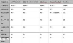 冷钱包使用指南：选择最