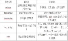 TokenPocket钱包注册数量限制