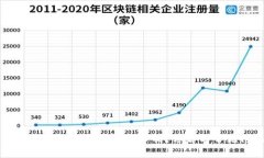 冷钱包第一次收款是否会