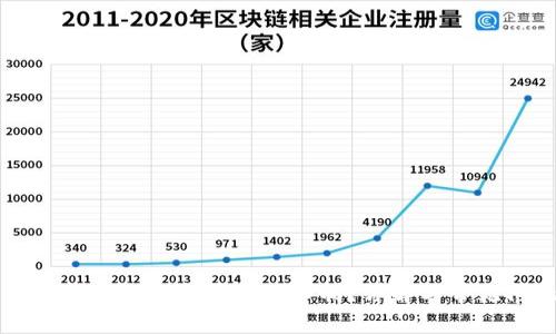冷钱包第一次收款是否会被限制？详解与常见问题解答