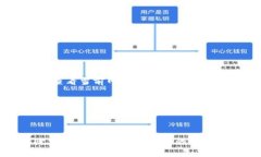   TP钱包买币需要合约地址