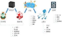 TokenPocket钱包创建数量与管