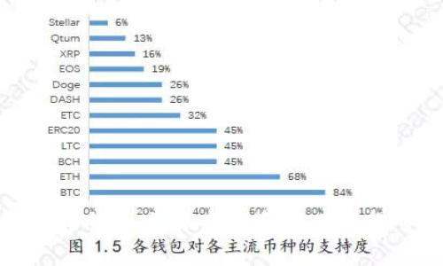 如何在数字货币交易中投资三万获得可观回报