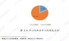 狐狸钱包使用方法详解与
