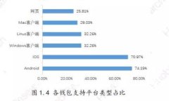 如何在TP钱包上成功发行数